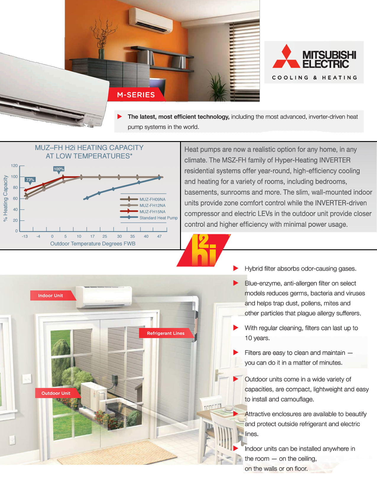 Mini Split 18,000 BTU Mitsubishi 21 SEER 'Hyper Heat' H2i Heat Pump System MUZFS18NAHU1, MSZFS18NAU1 (F)